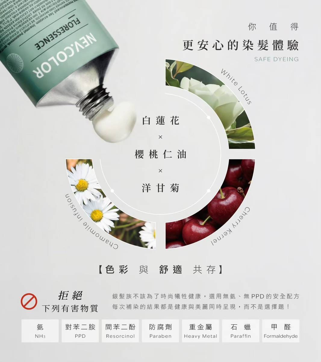 縮圖：天然萃取成分說明